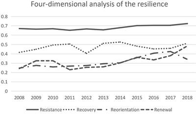 Assessing the Resilience of the Marine Economy: A Case Study of Southern China’s Marine Economy Circle